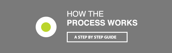 How the Process Works