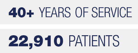 40+ Years of Service, 22,910 Patients
