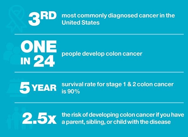 Raising Awareness for Colorectal Cancer
